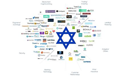 What companies support israel. Things To Know About What companies support israel. 